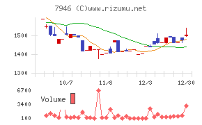 光陽社