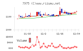 リヒトラブ