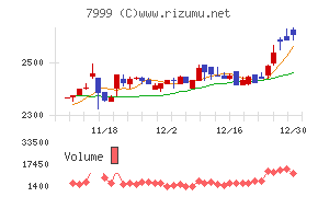 ＭＵＴＯＨホールディングス