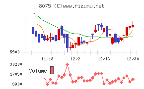 神鋼商事