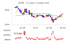 稲畑産業