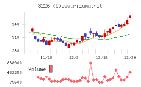 理経