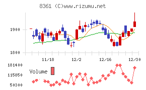 大垣共立銀行