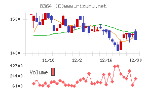 清水銀行