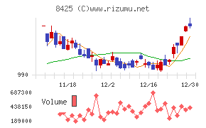 みずほリース