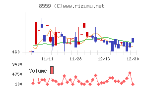 豊和銀行