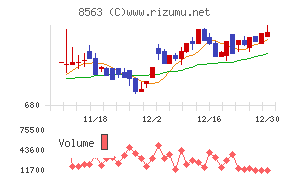 大東銀行