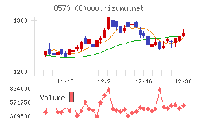 イオンフィナンシャルサービス