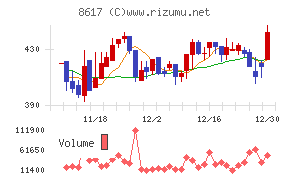 光世証券