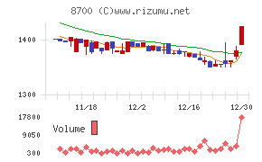 丸八証券