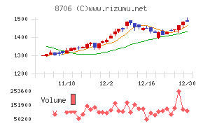 極東証券