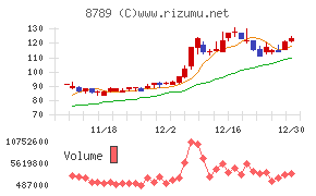 フィンテック　グローバル