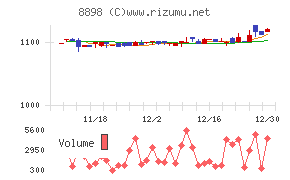 センチュリー２１・ジャパン