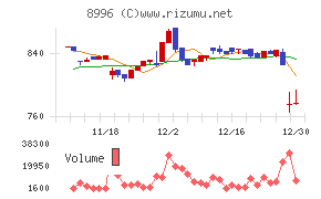 ハウスフリーダム