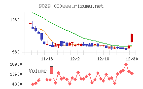 ヒガシトゥエンティワン