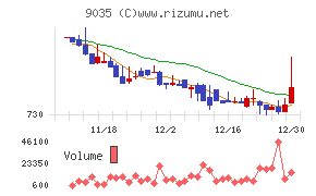 第一交通産業