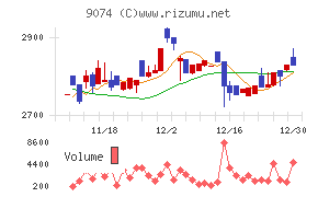 日本石油輸送