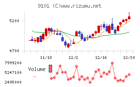 日本郵船