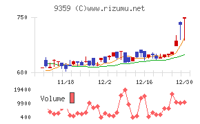 伊勢湾海運