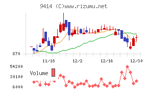 日本ＢＳ放送