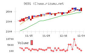 両毛システムズ