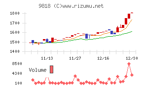 大丸エナウィン