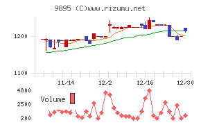 コンセック