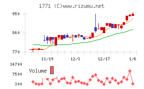 日本乾溜工業