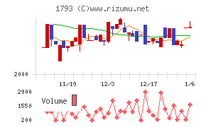 大本組