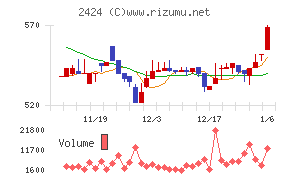 ブラス