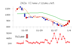 リプライオリティ