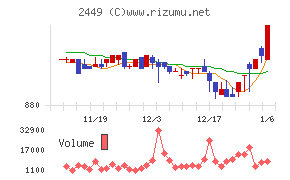 プラップジャパン