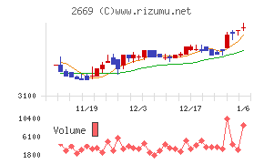 カネ美食品