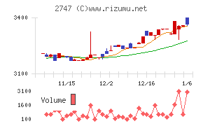 北雄ラッキー