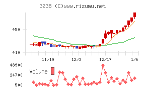 セントラル総合開発