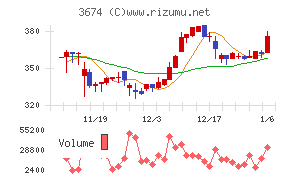 オークファン