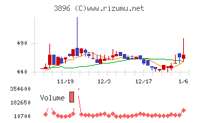 阿波製紙