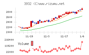 アカツキ