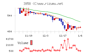 笹徳印刷