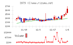 うるる