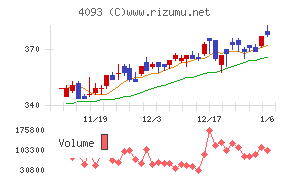 東邦アセチレン