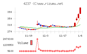 フジプレアム