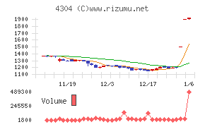 Ｅストアー