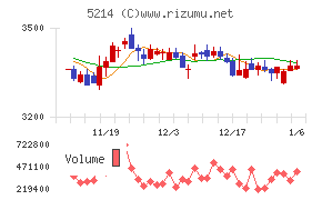 日本電気硝子