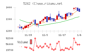 日本ヒューム