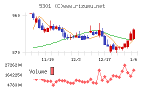 東海カーボン