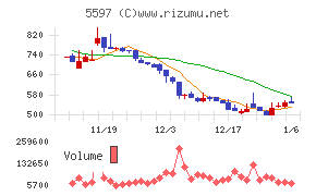 ブルーイノベーション