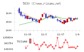 いよぎんホールディングス