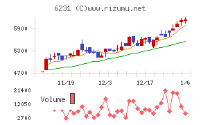 木村工機