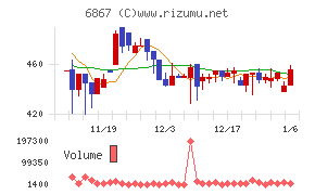 リーダー電子